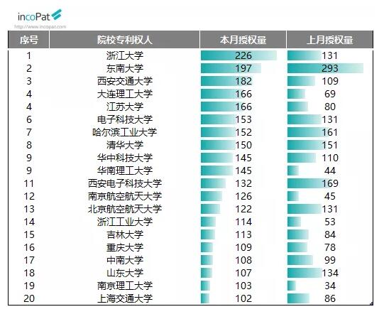 院校专利权人top20.jpg